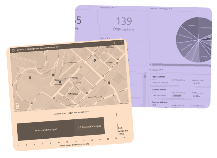 A sample of Root + All's data interfaces work